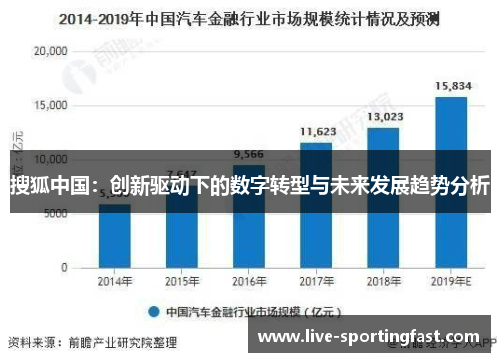 搜狐中国：创新驱动下的数字转型与未来发展趋势分析