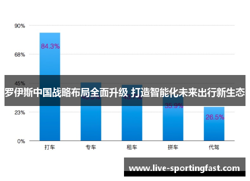 罗伊斯中国战略布局全面升级 打造智能化未来出行新生态
